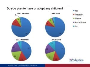 plan-to-have-children-chart_cropped